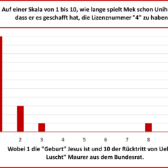 HII – 10 Fragen ans Herre✌️